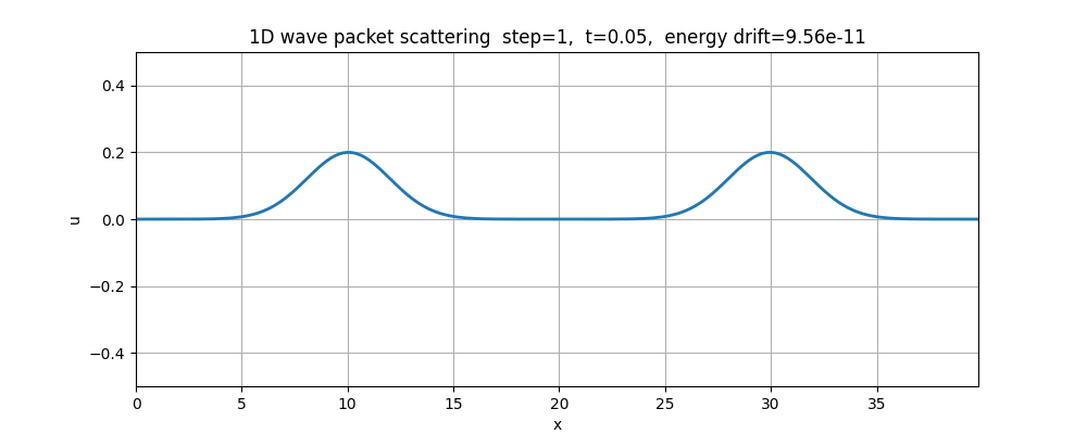md_packets_FuncAnimation_verlet_two_packets_none_5_0.gif