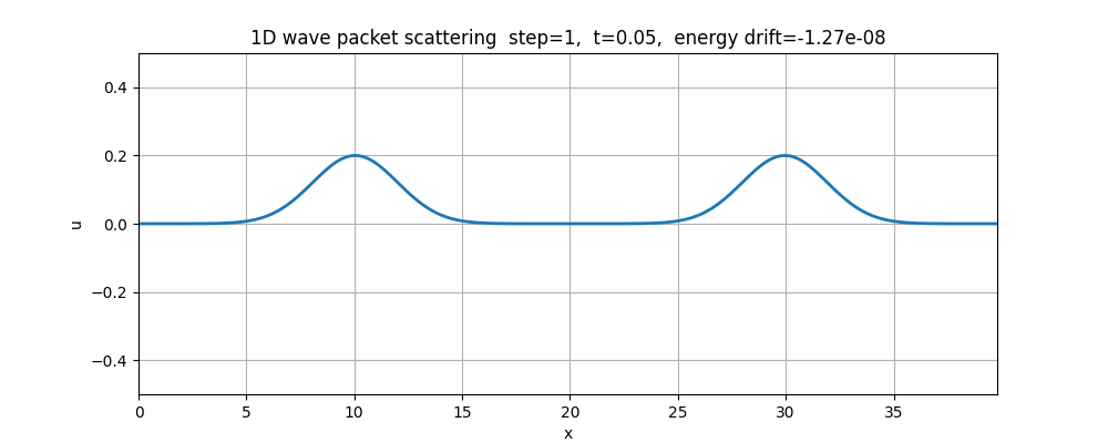 md_packets_FuncAnimation_verlet_two_packets_none_5_5000.gif