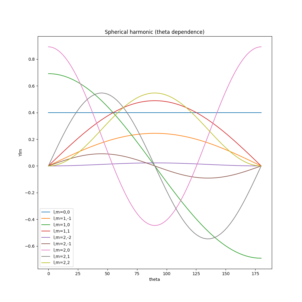 plot_wf_Ylm.png