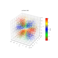 plot_wf_dotanim_431r