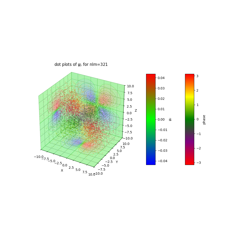 plot_wf_dotc_321r.png