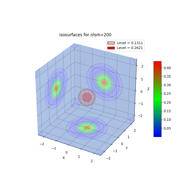 plot_wf_iso3d_200a.png