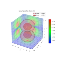 plot_wf_iso3d_210a
