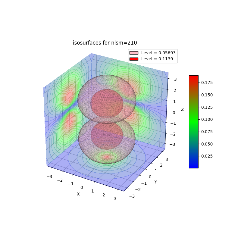 plot_wf_iso3d_210a.png
