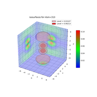 plot_wf_iso3d_310a
