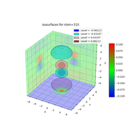 plot_wf_iso3d_310r