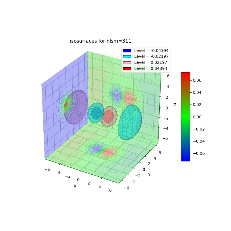plot_wf_iso3d_311r.png