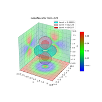 plot_wf_iso3d_320r