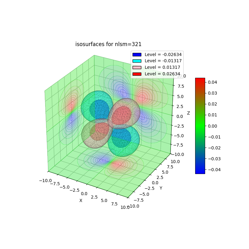 plot_wf_iso3d_321r.png