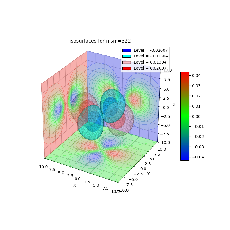 plot_wf_iso3d_322r.png