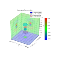 plot_wf_iso3d_410r