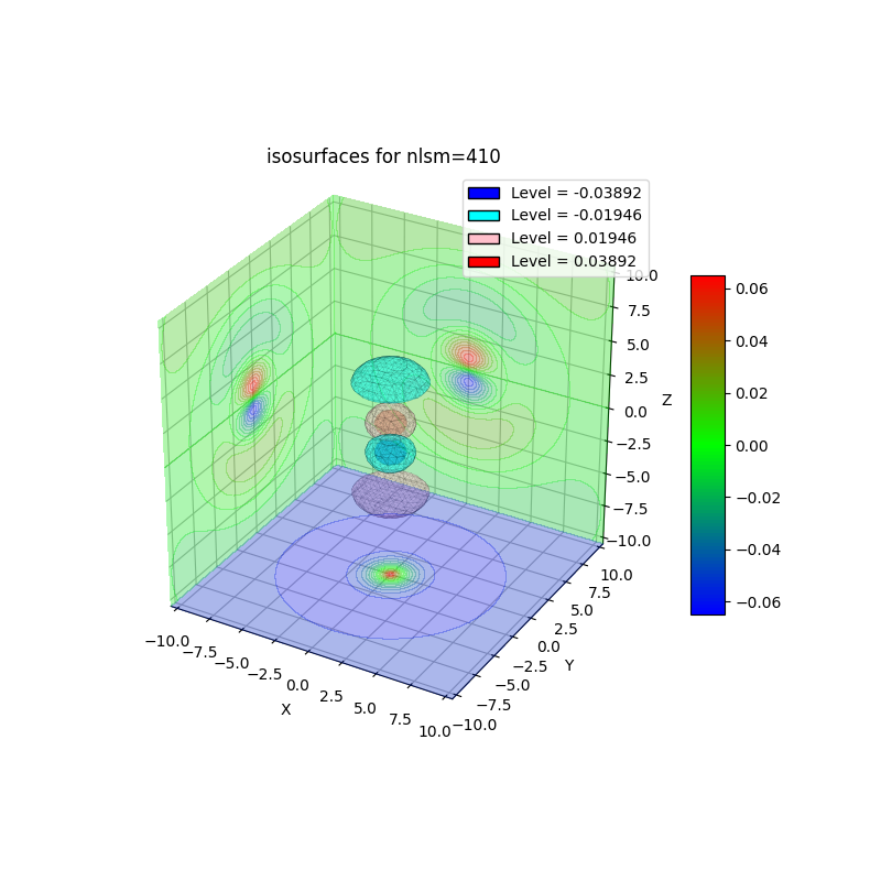 plot_wf_iso3d_410r.png