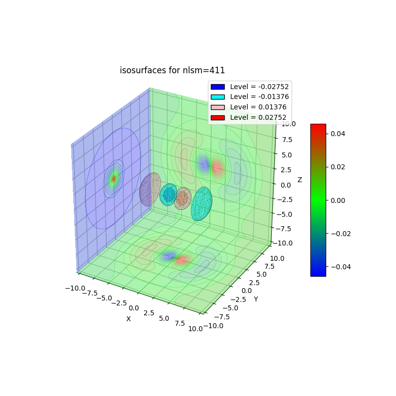 plot_wf_iso3d_411r.png