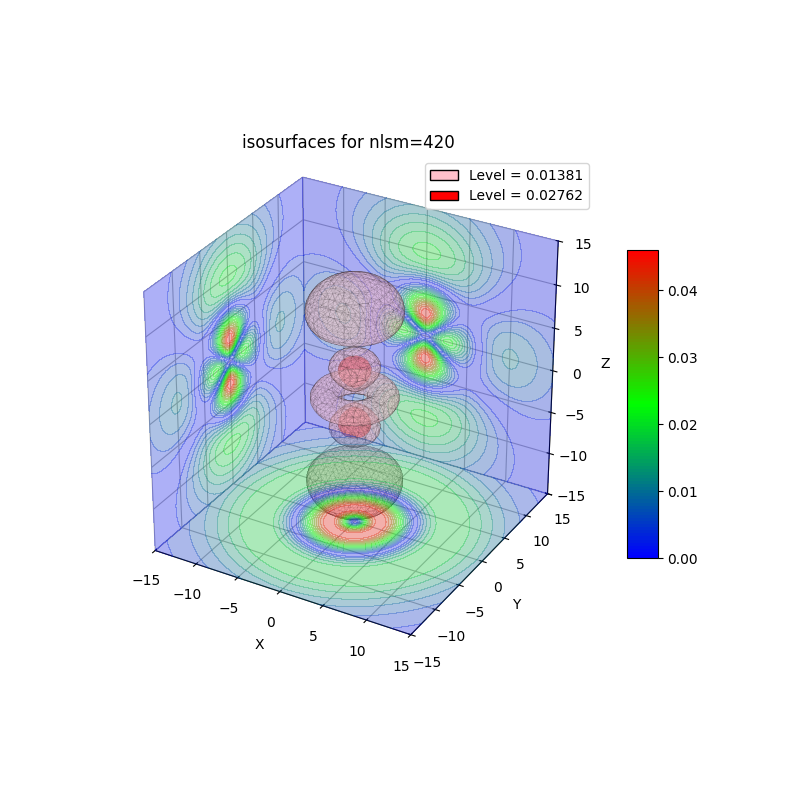 plot_wf_iso3d_420a.png