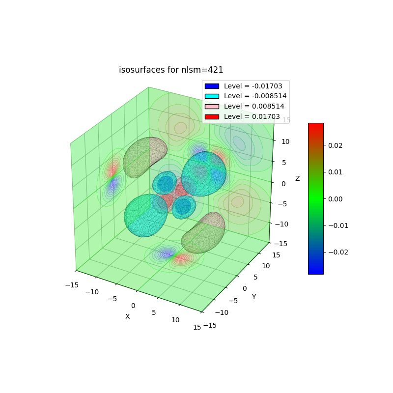 plot_wf_iso3d_421r.png