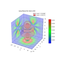 plot_wf_iso3d_430a