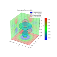 plot_wf_iso3d_430r