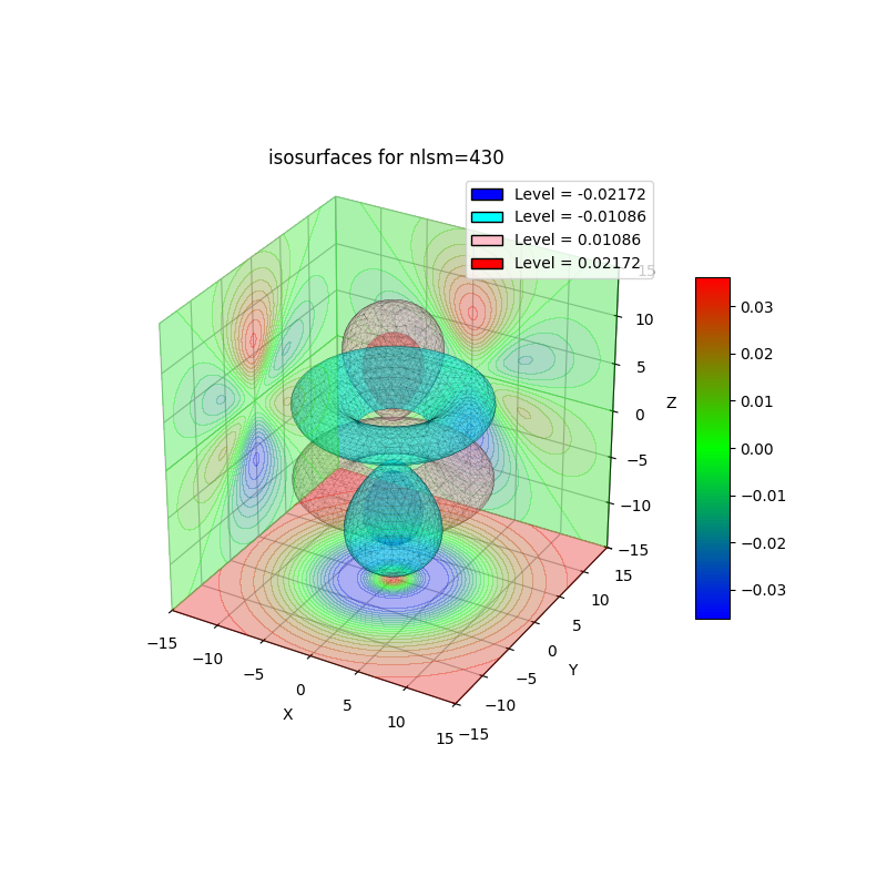 plot_wf_iso3d_430r.png