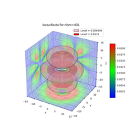plot_wf_iso3d_431a