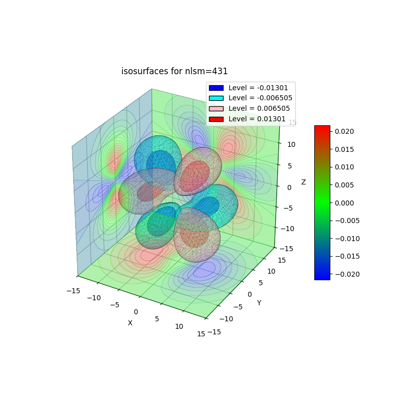 plot_wf_iso3d_431r.png