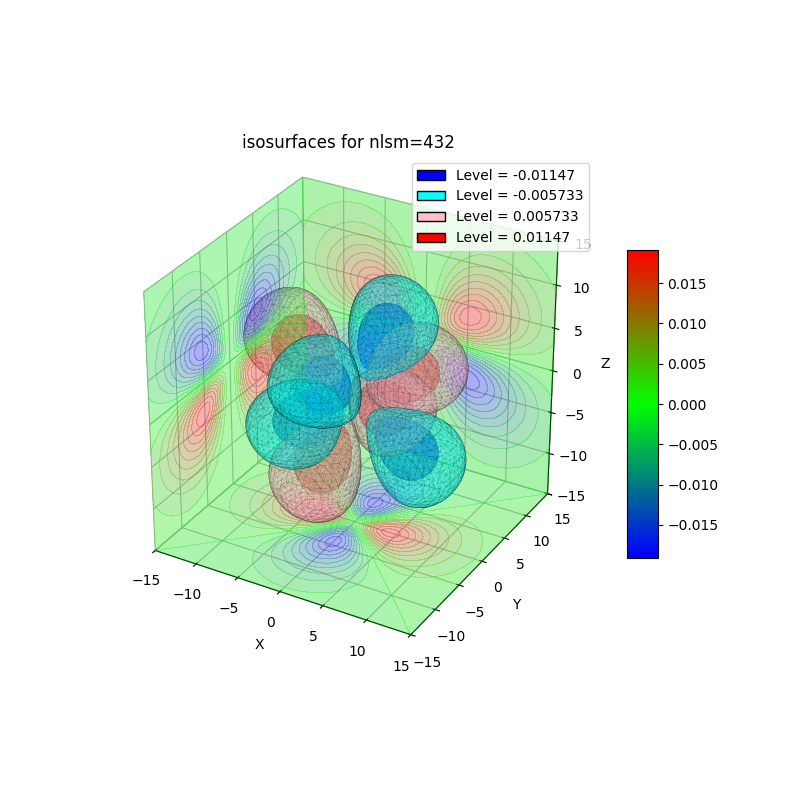 plot_wf_iso3d_432r.png