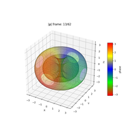 plot_wf_iso3danim_211a