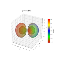 plot_wf_iso3danim_211r