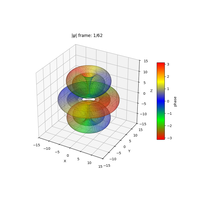 plot_wf_iso3danim_431a