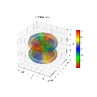 plot_wf_iso3danim_432a