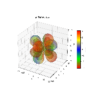 plot_wf_iso3danim_432r