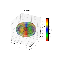 plot_wf_iso3danim_433a