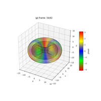 plot_wf_iso3danim_433a