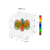 plot_wf_iso3danim_433r