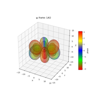 plot_wf_iso3danim_433r