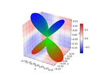 plot_wf_rsurface_321a