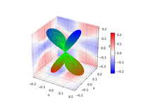 plot_wf_rsurface_431r